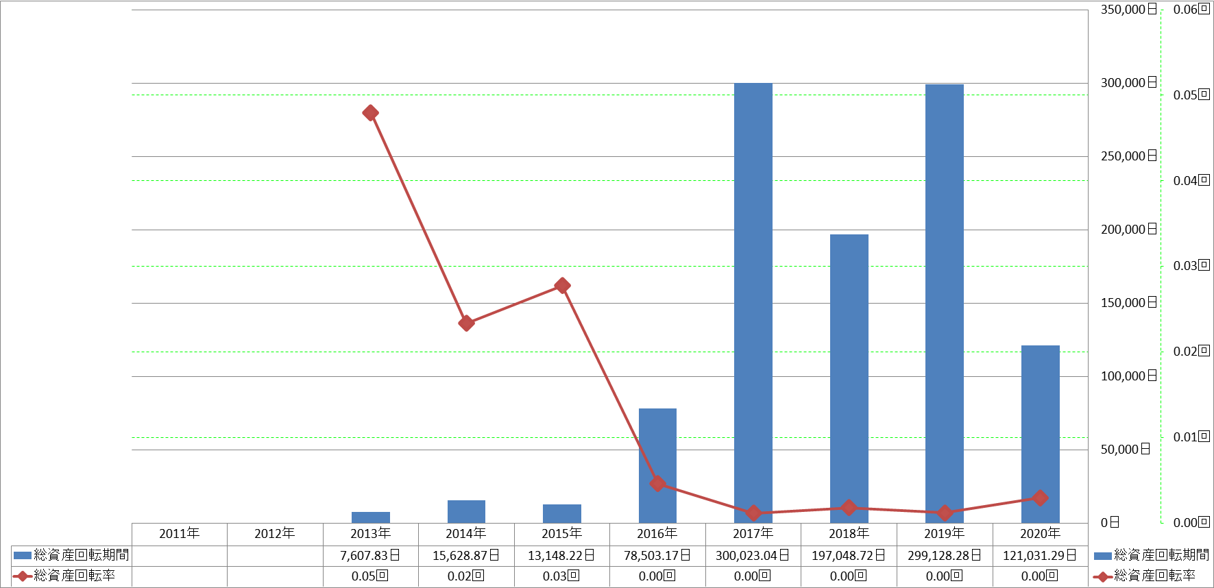 total-assets-turnover