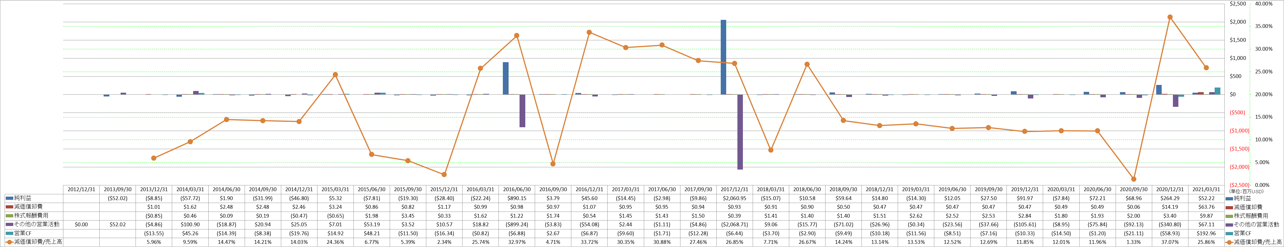 operating-cash-flow