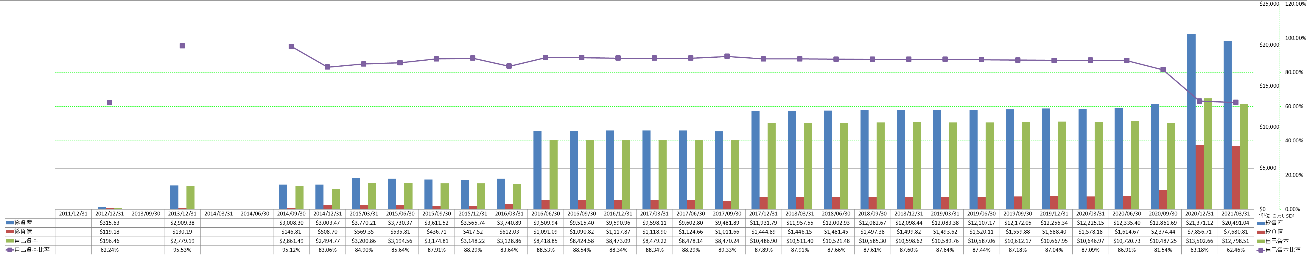 financial-soundness-1