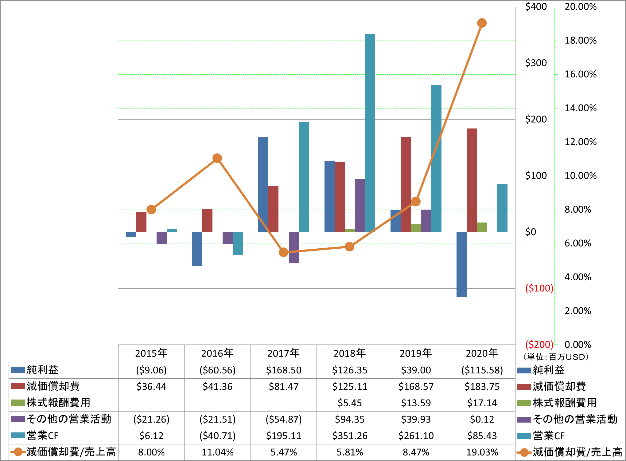 operating-cash-flow