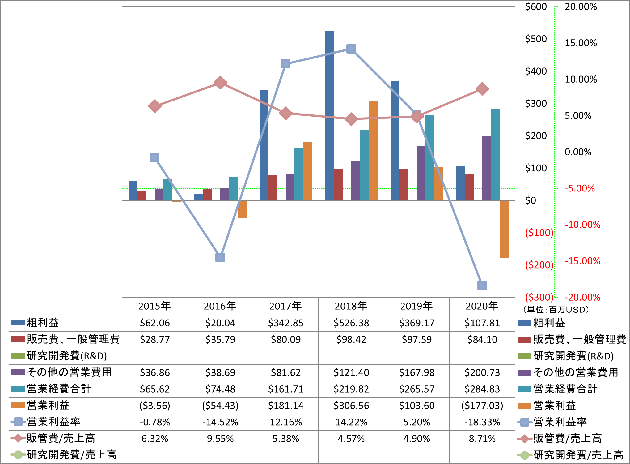 operating-income