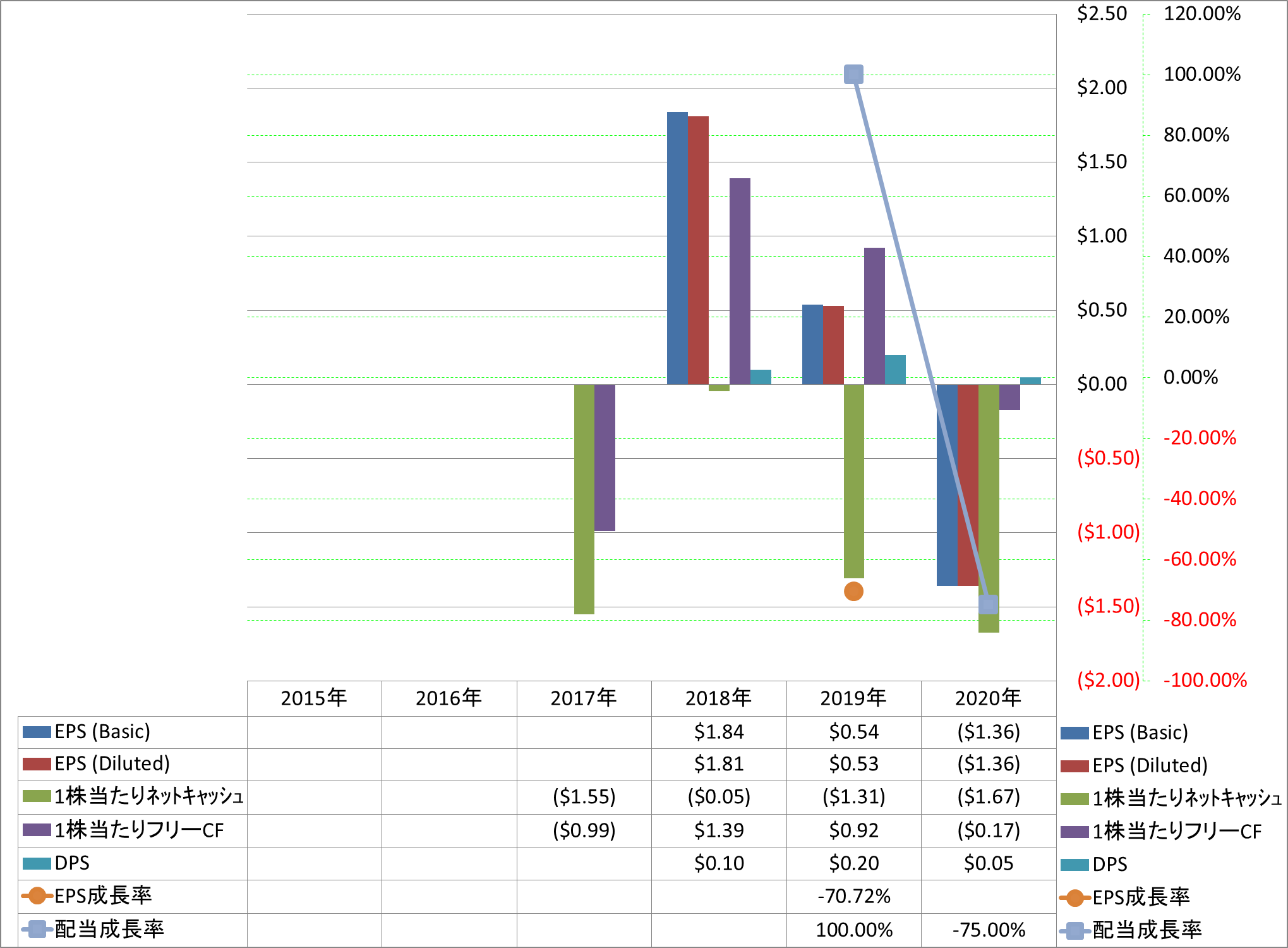 per-share-data-2