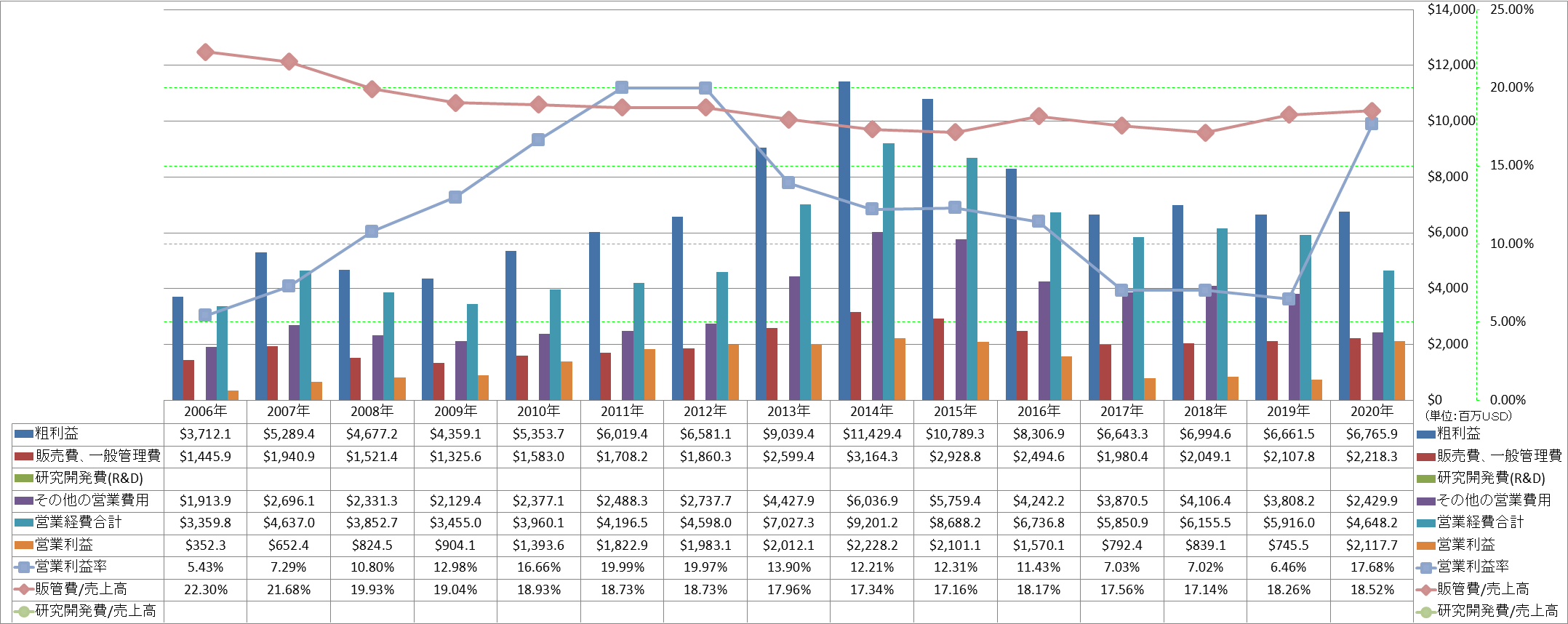 operating-income