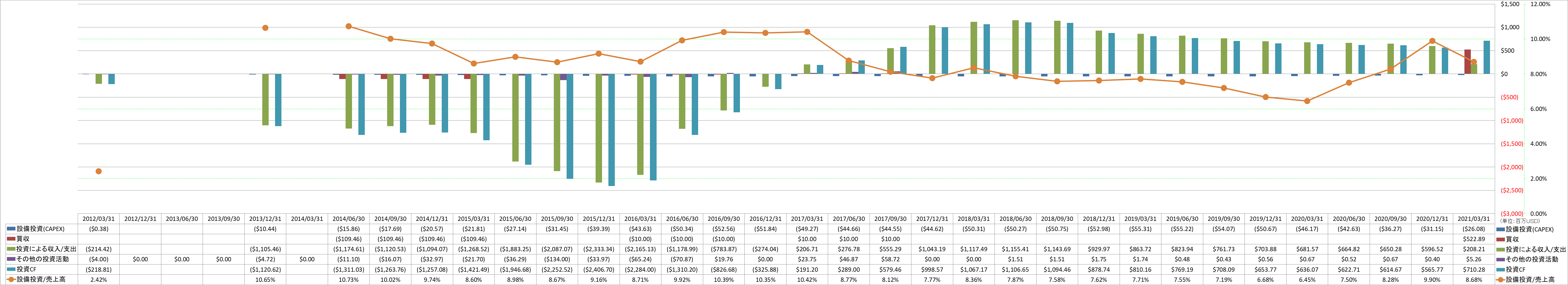 investing-cash-flow