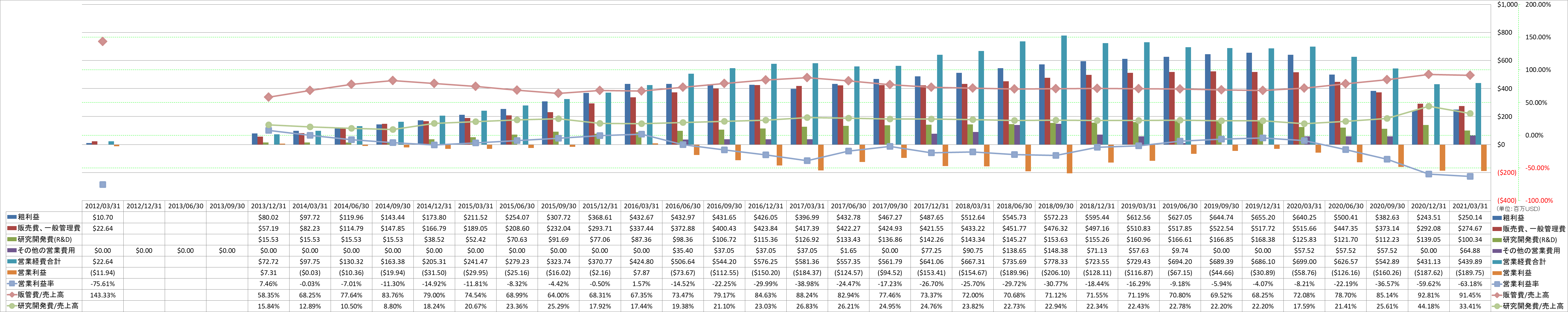 operating-income