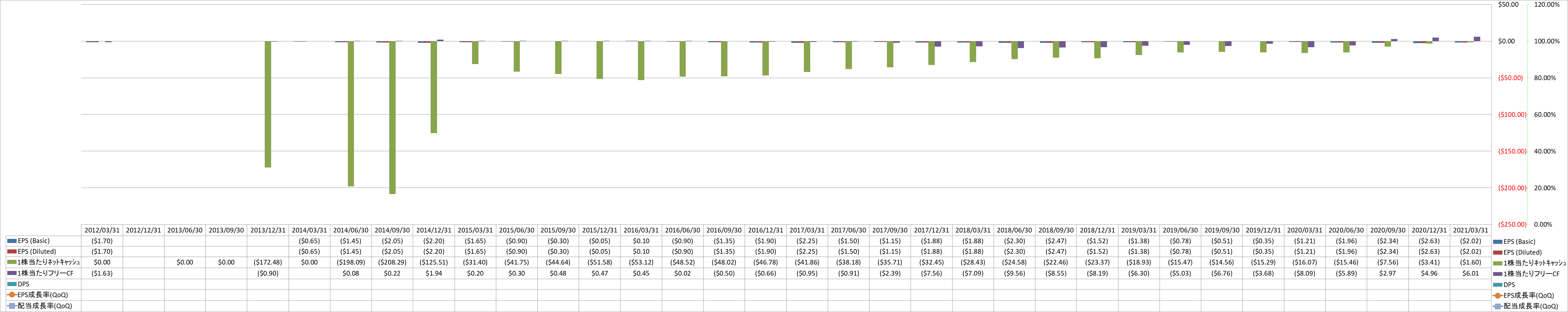 per-share-data-2