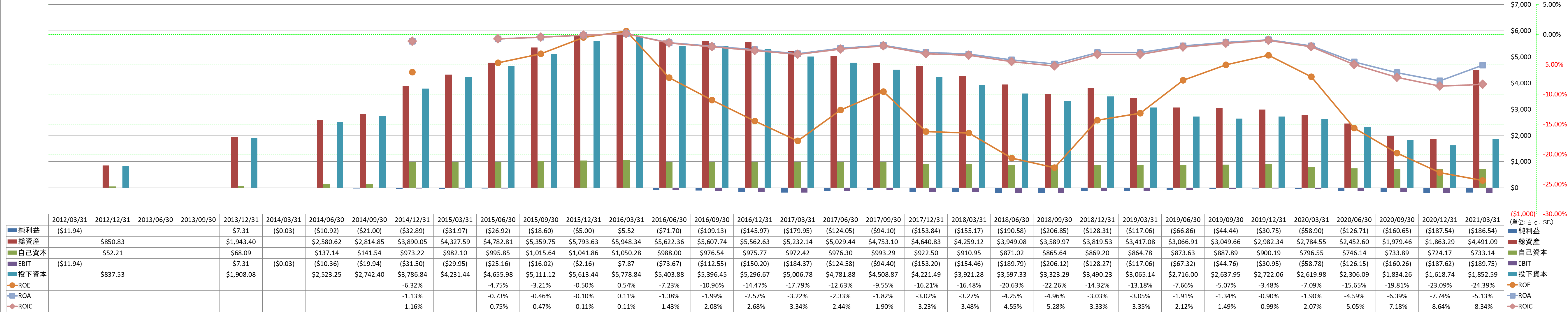 profitability-2