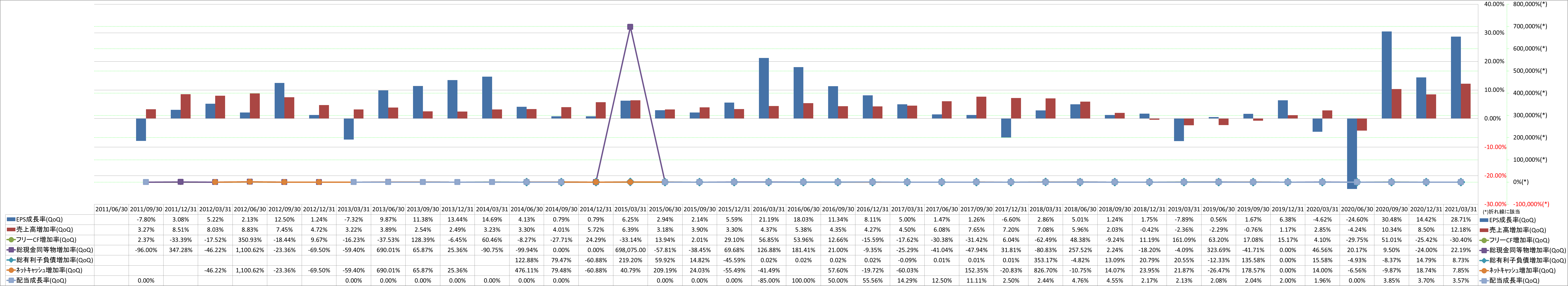 growth-rate