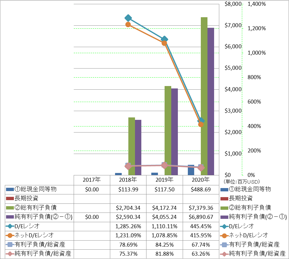 financial-soundness-3