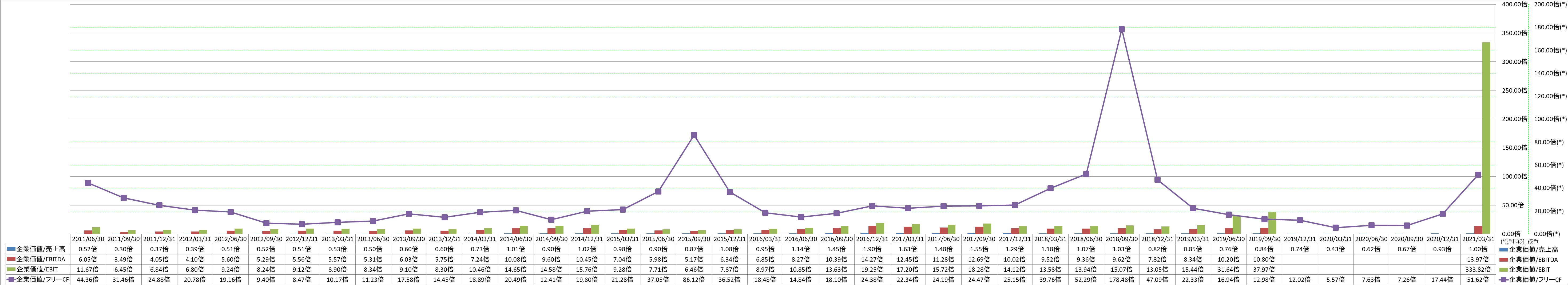 per-share-data-4