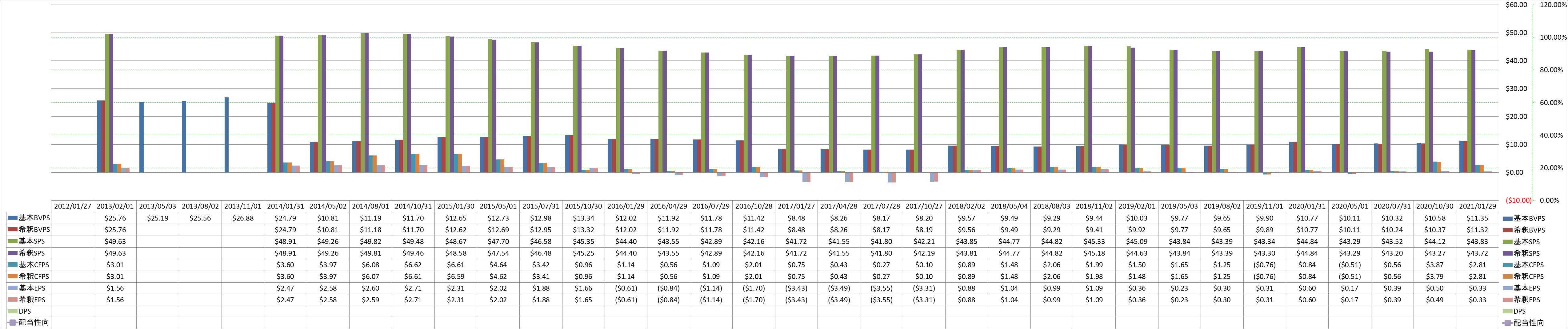 per-share-data-1