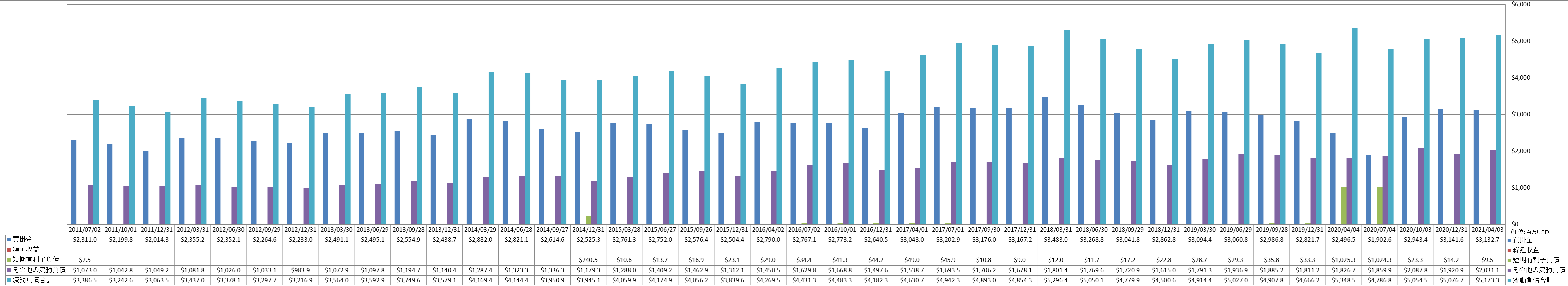 current-liabilities