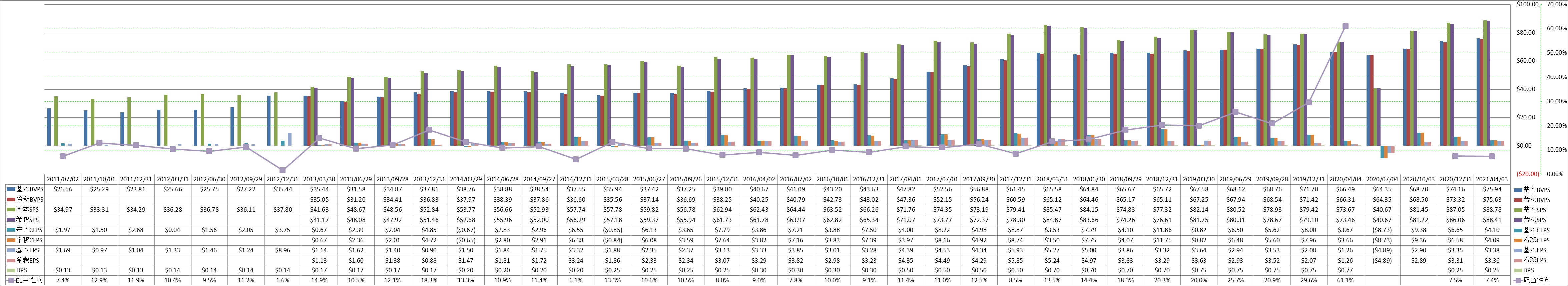 per-share-data-1