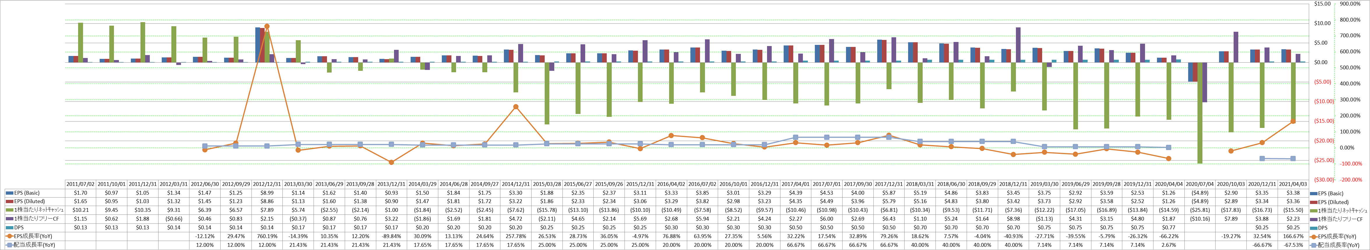 per-share-data-2