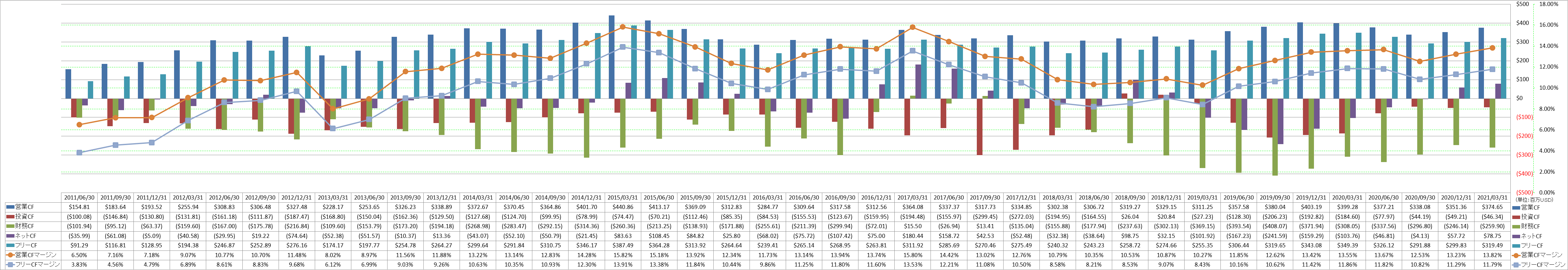 all-cash-flow