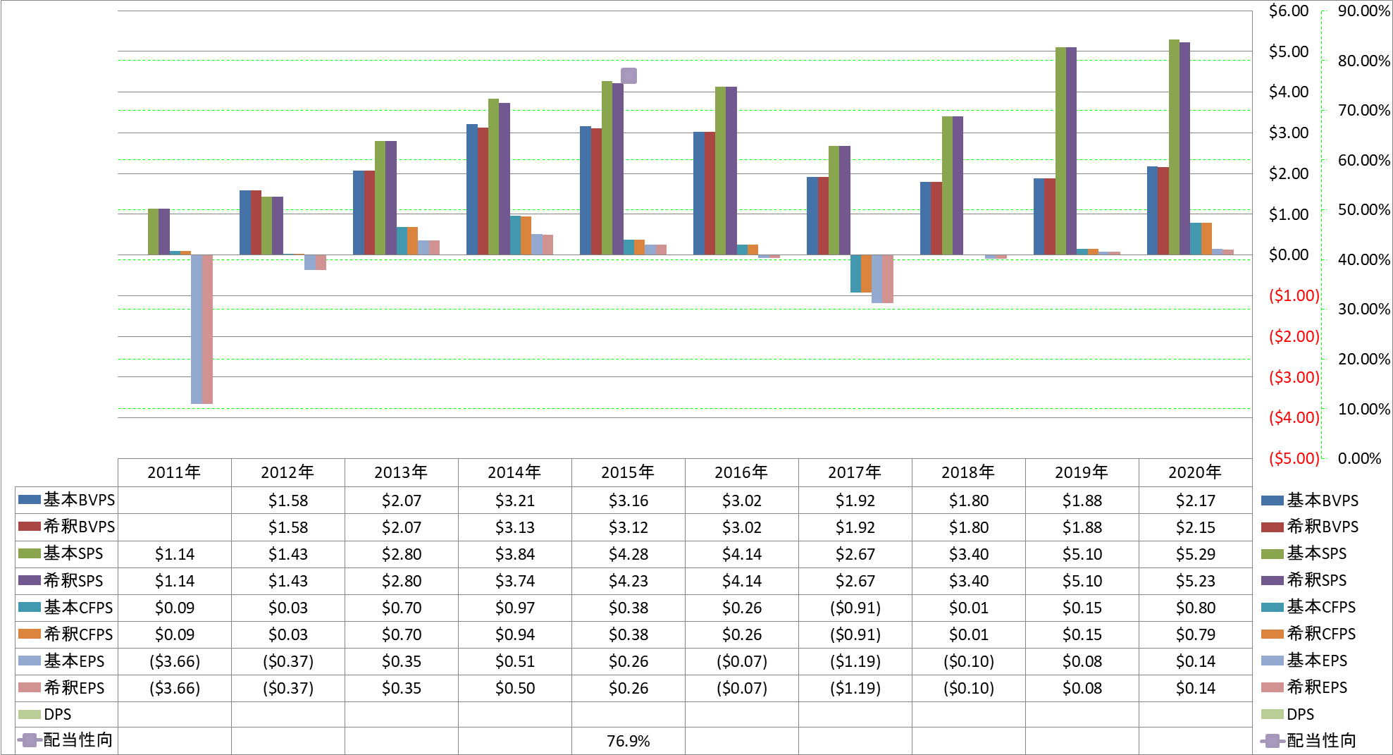 per-share-data-1