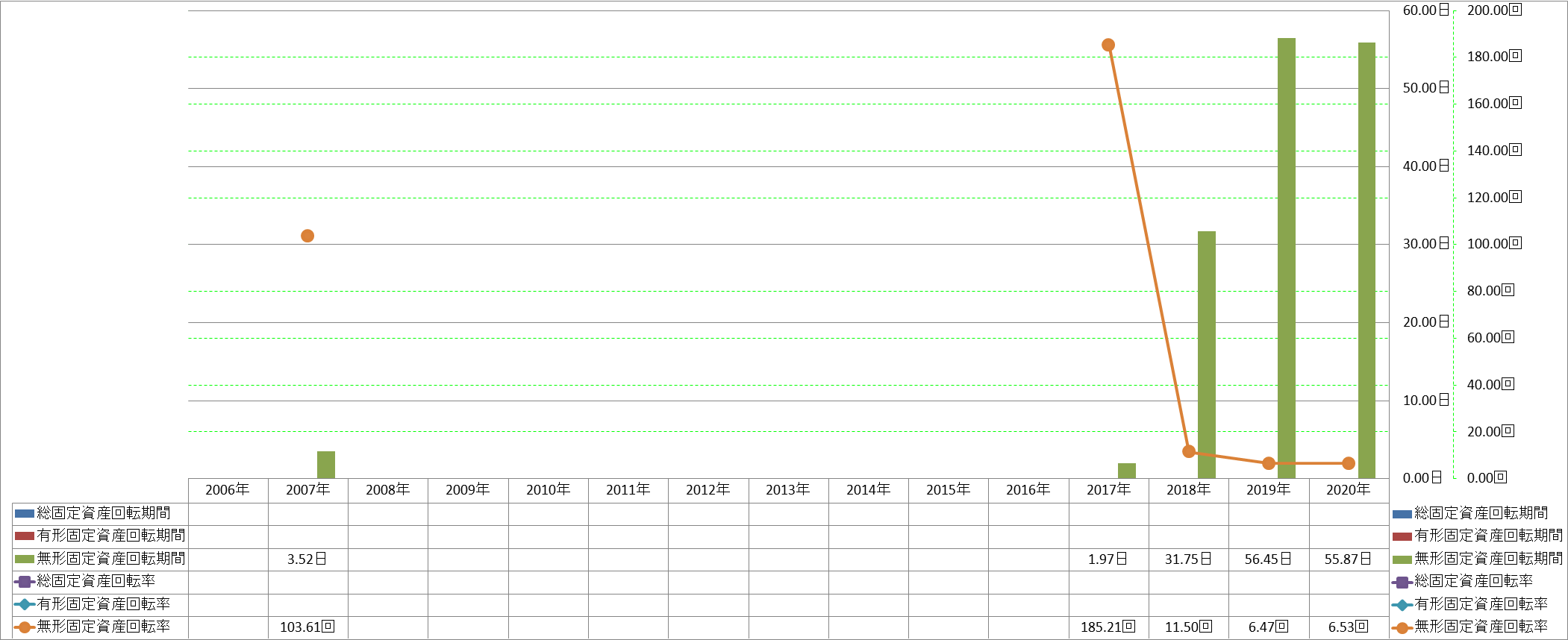 fixed-assets-turnover