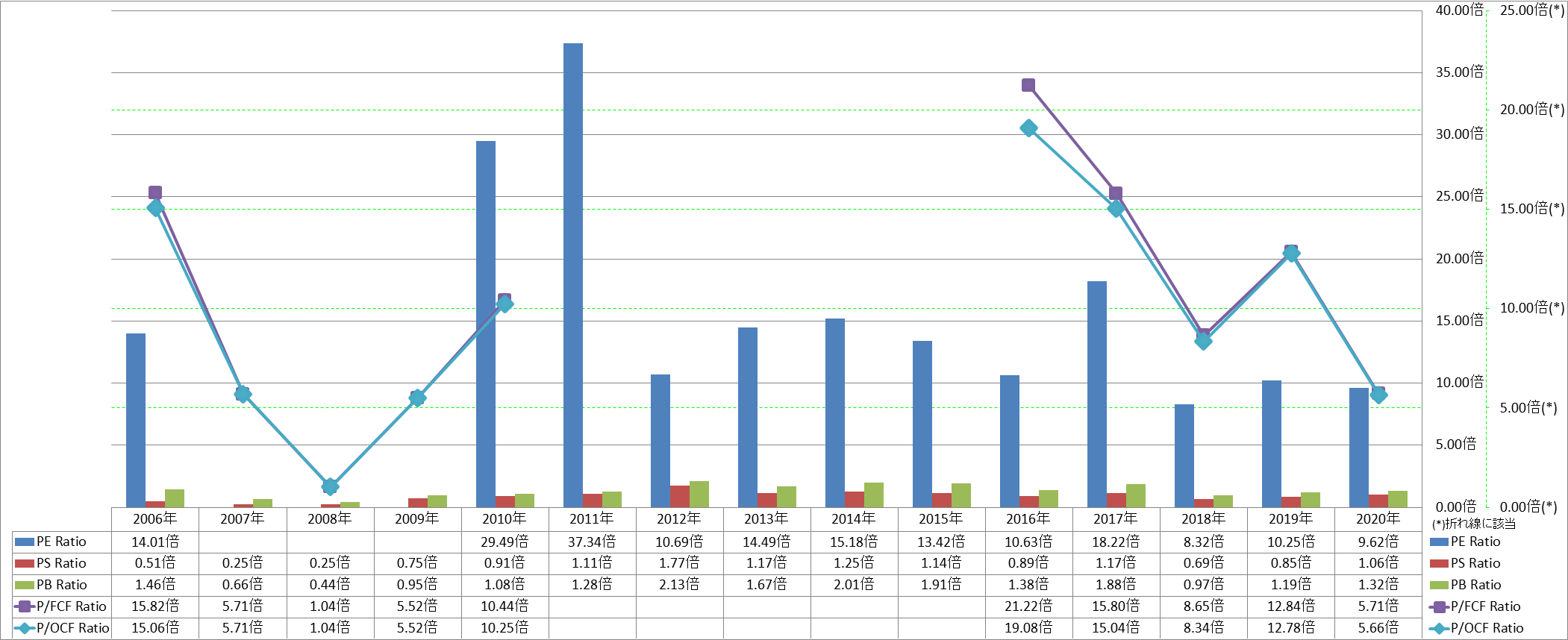 per-share-data-3