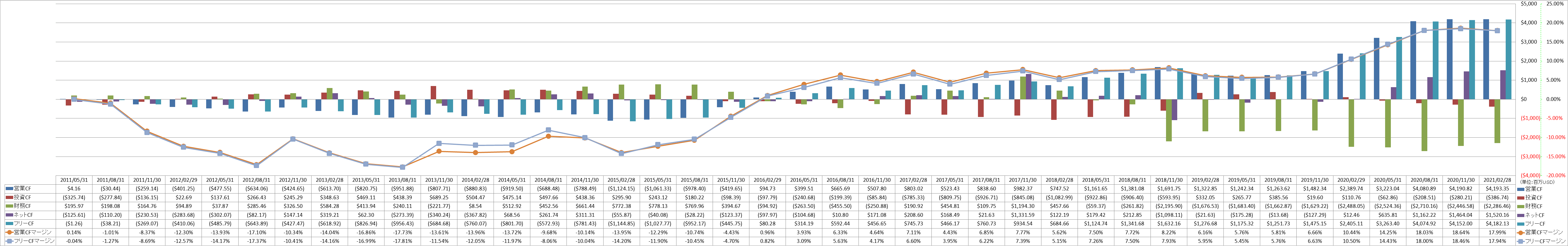 all-cash-flow