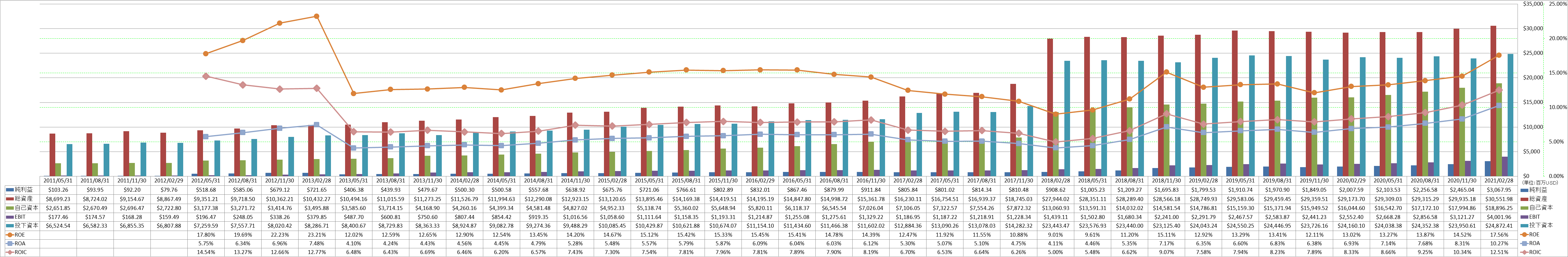 profitability-2