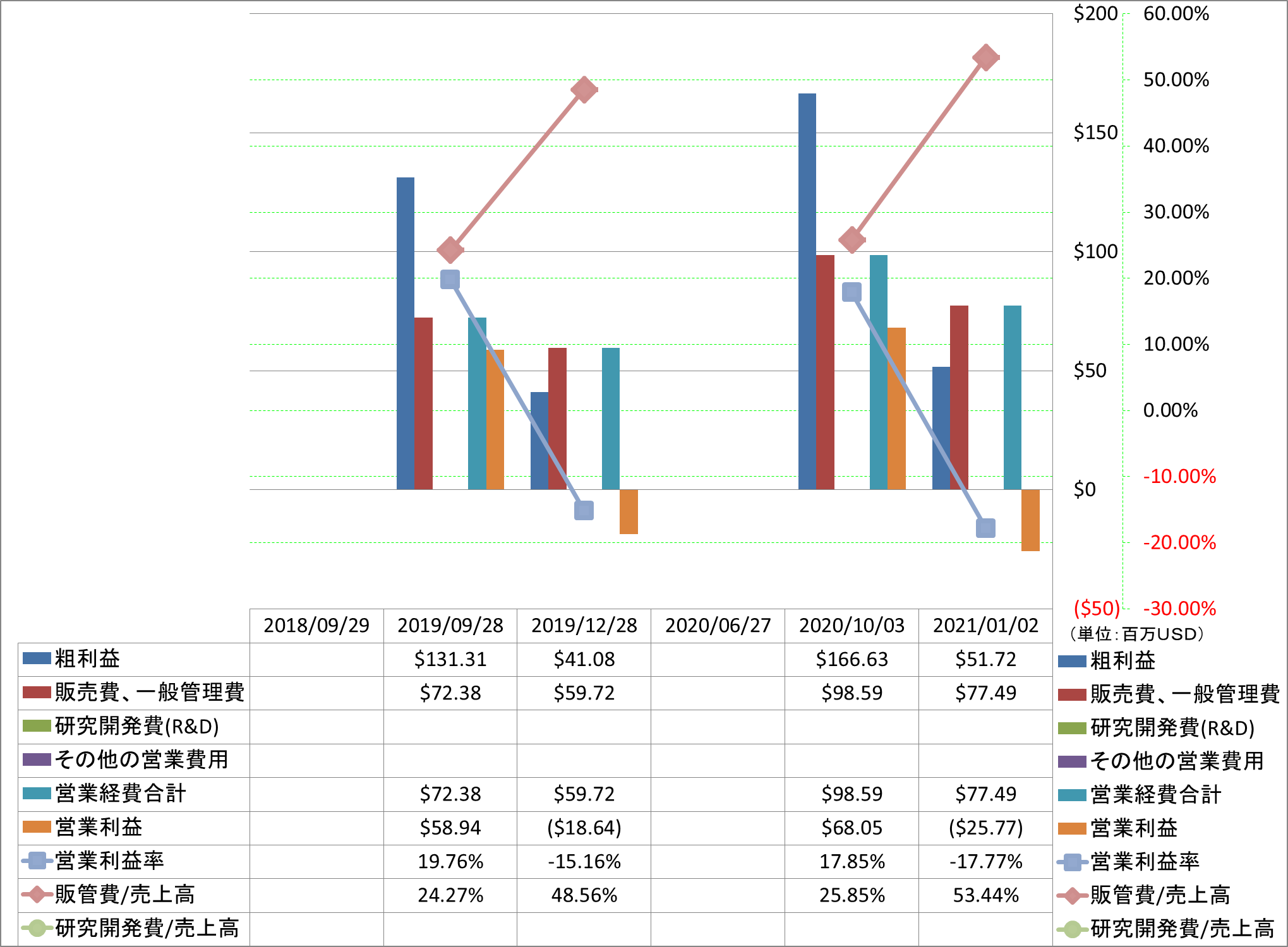 operating-income