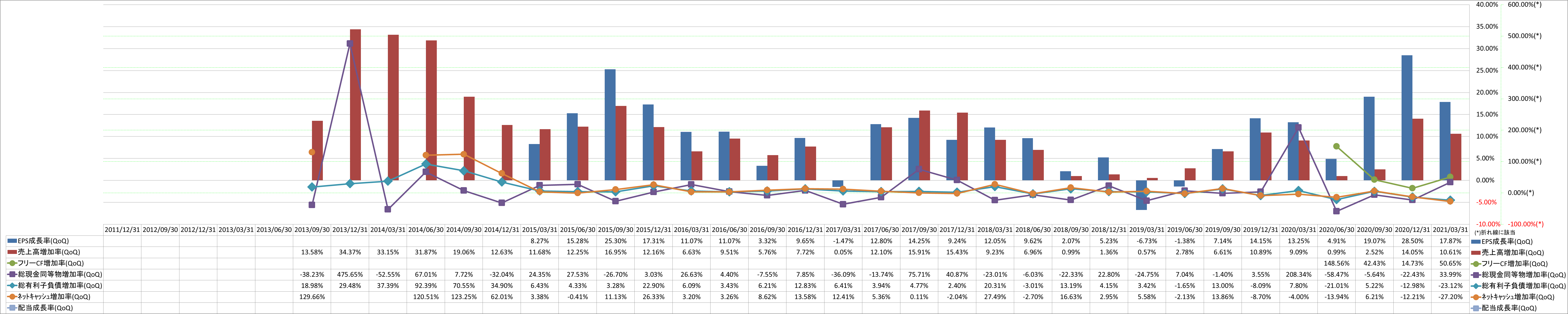 growth-rate