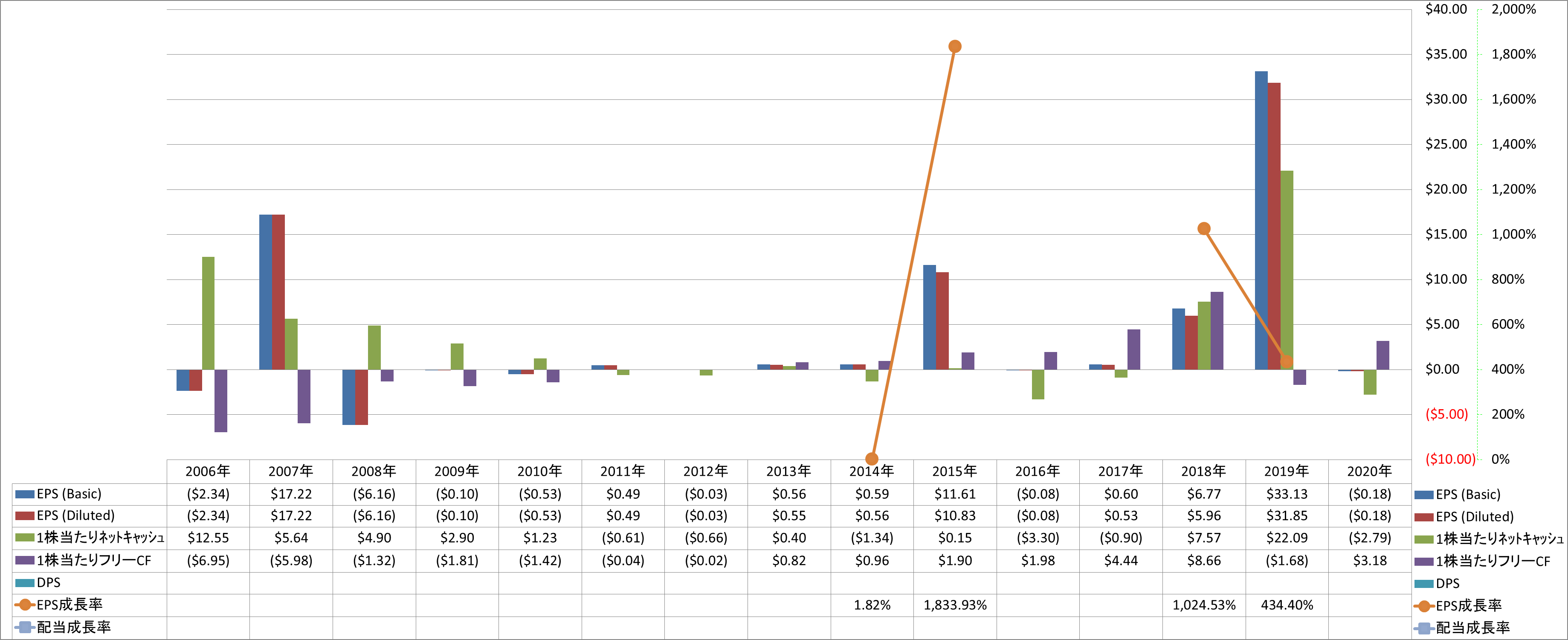 per-share-data-2