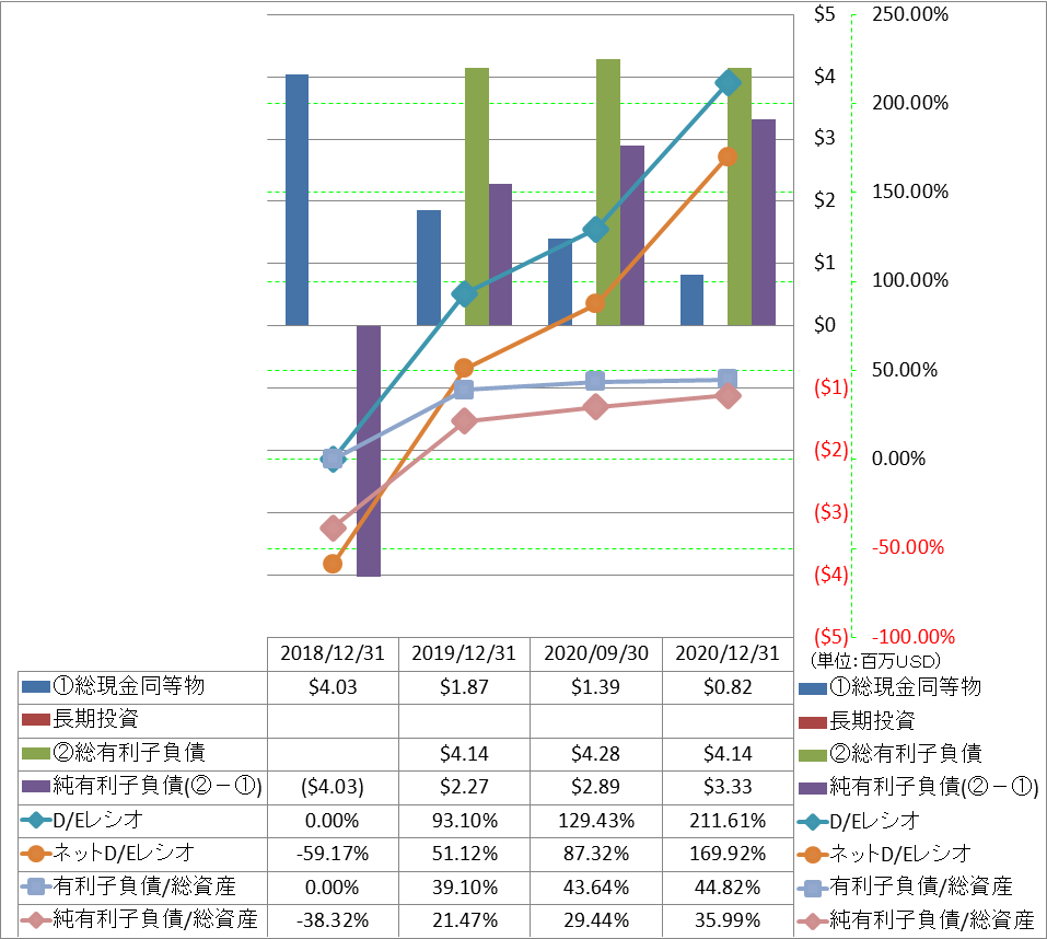 financial-soundness-3