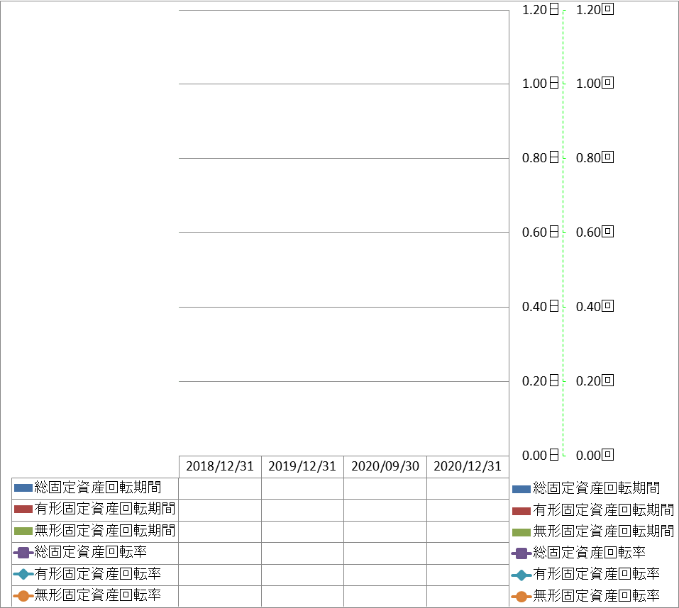 fixed-assets-turnover