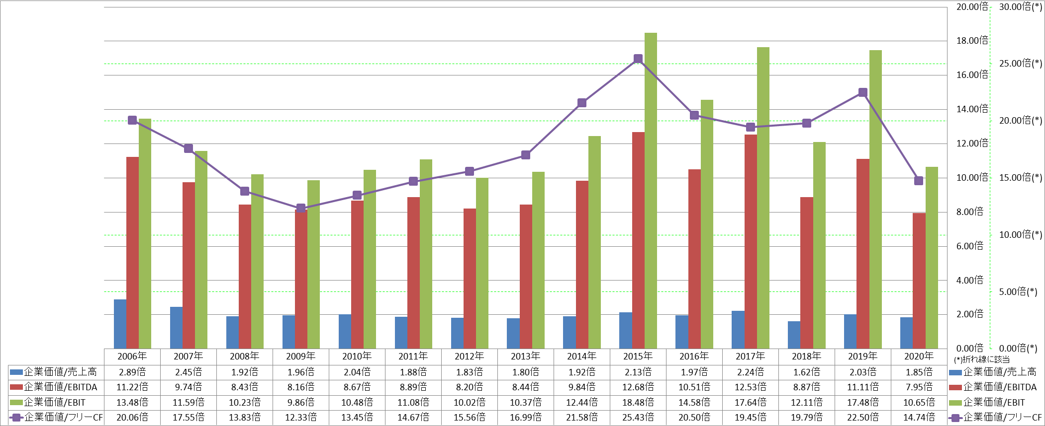 per-share-data-4