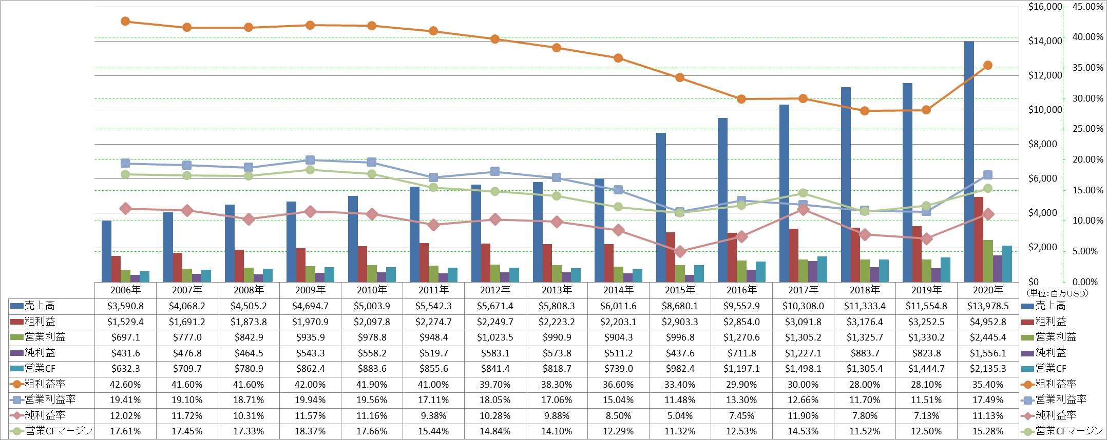 Profitability-1