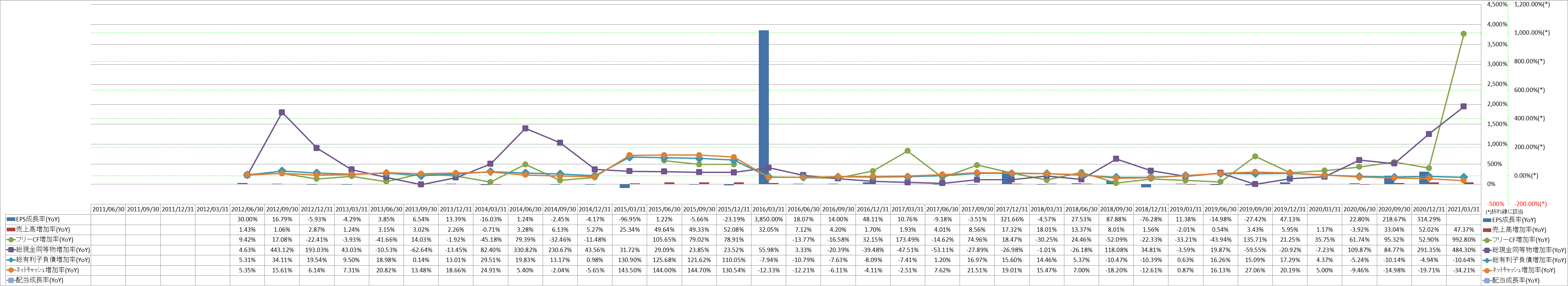 growth-rate