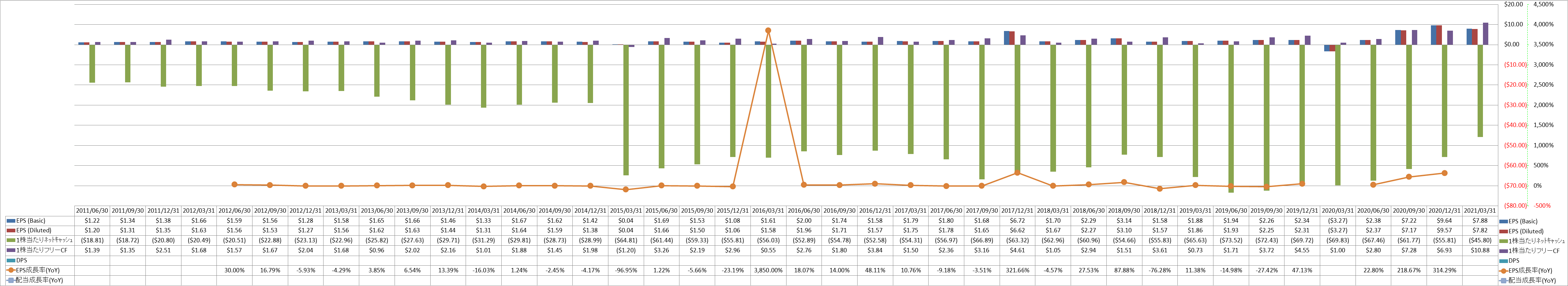 per-share-data-2