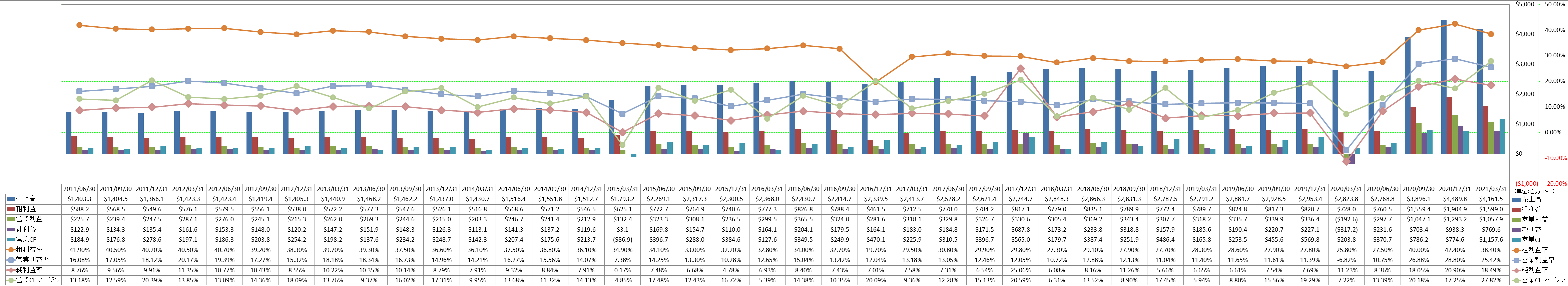 profitability-1