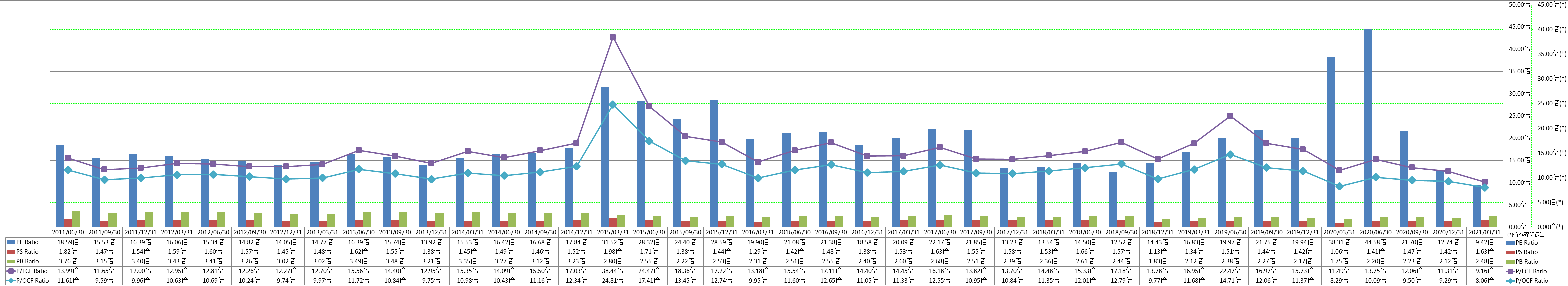 per-share-data-3