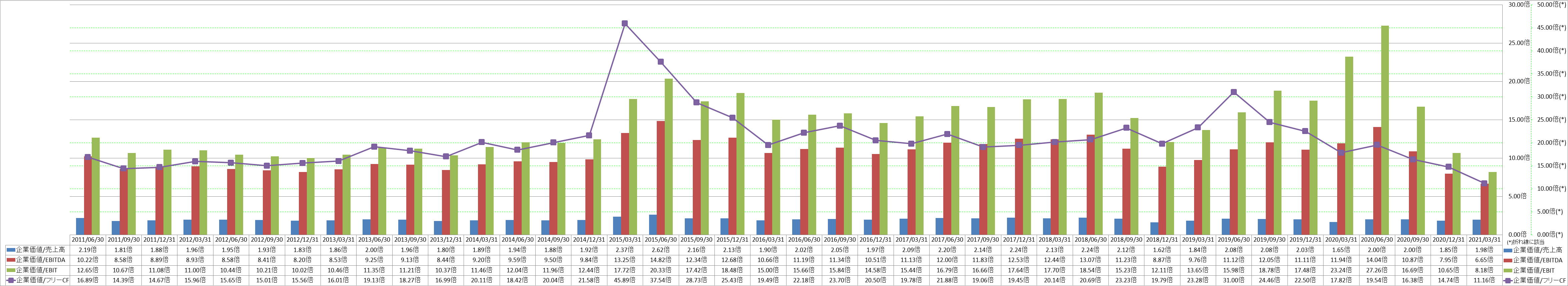 per-share-data-4