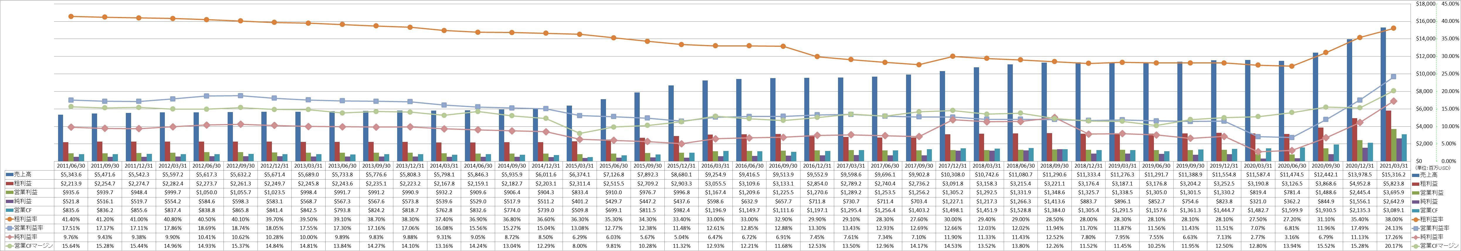 profitability-1