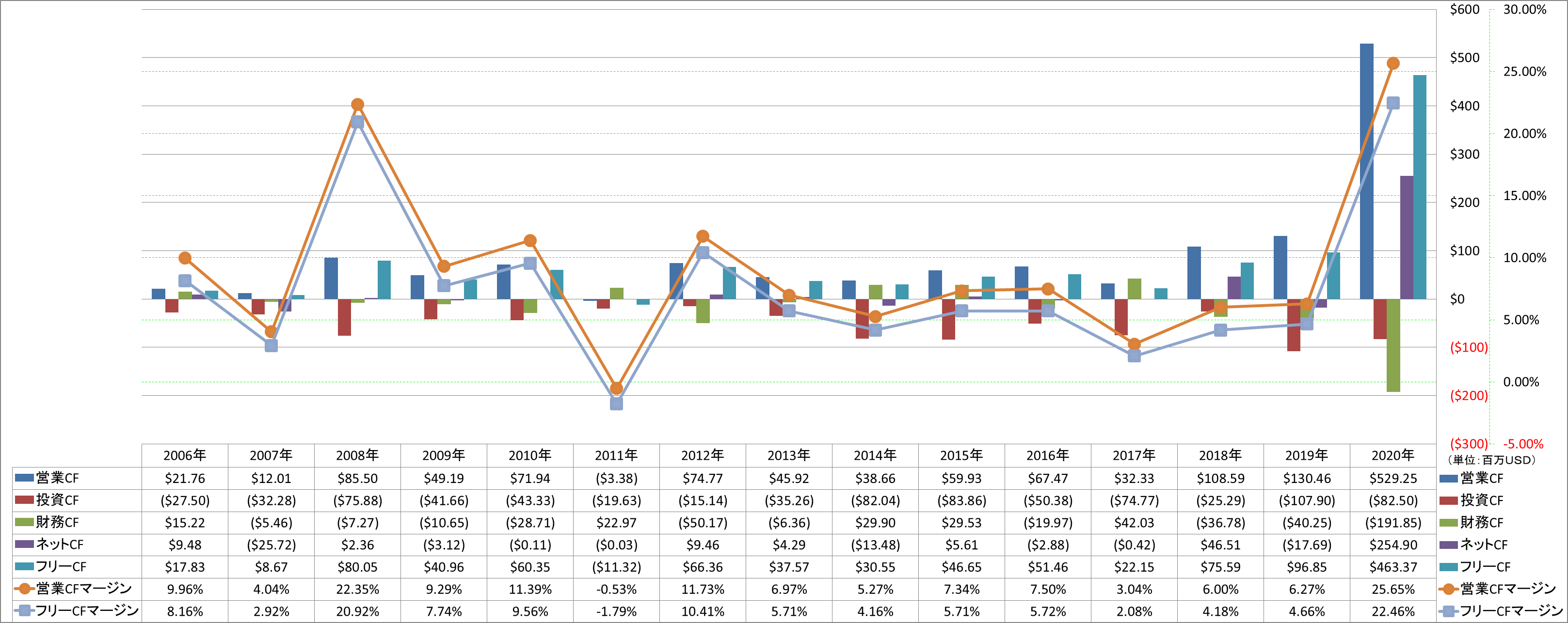 all-cash-flow