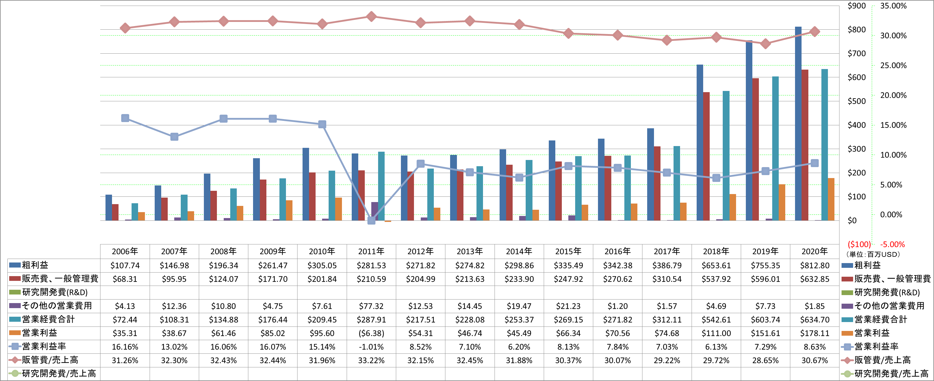 operating-income