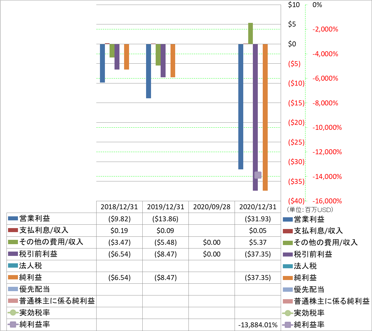 net-income