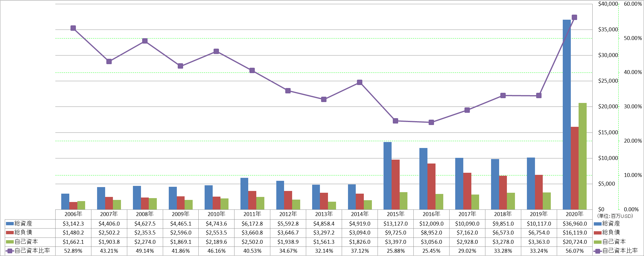 financial-soundness-1