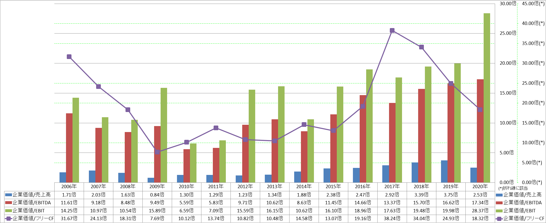 per-share-data-4