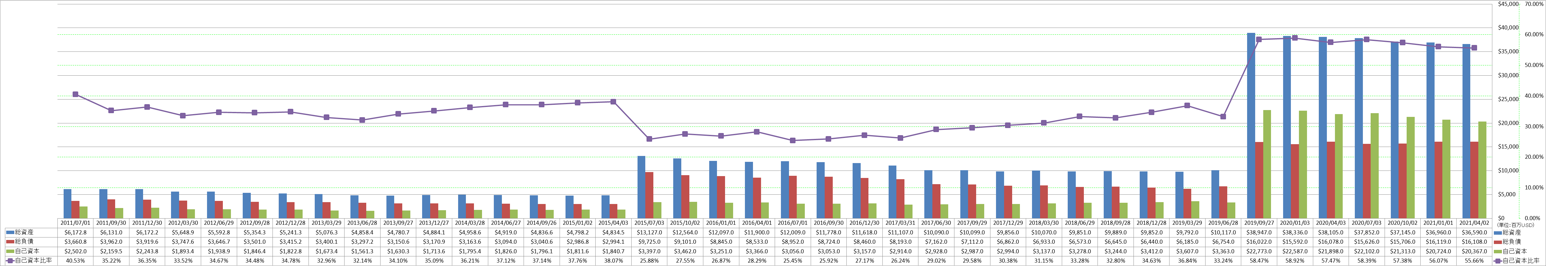 financial-soundness-1