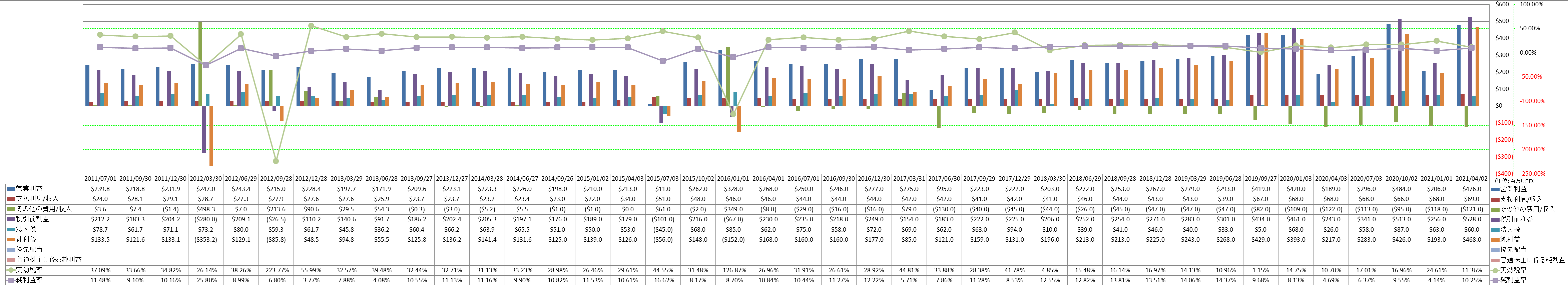 net-income