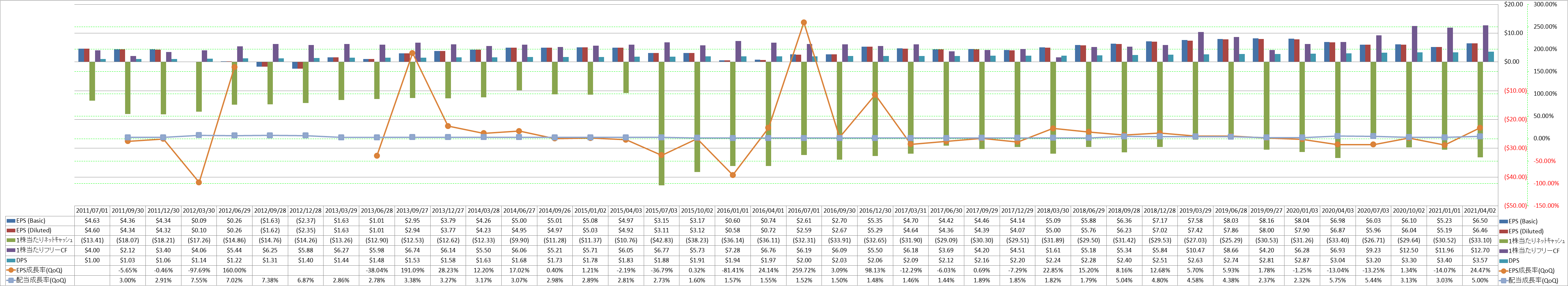 per-share-data-2