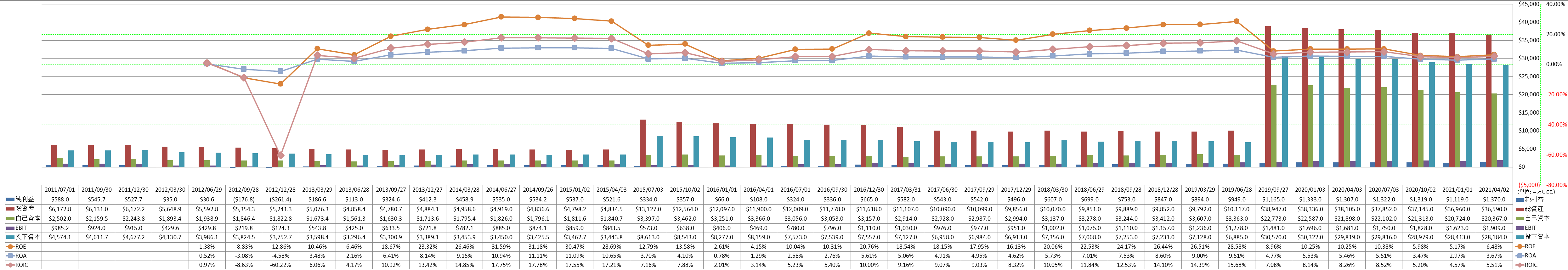 profitability-2