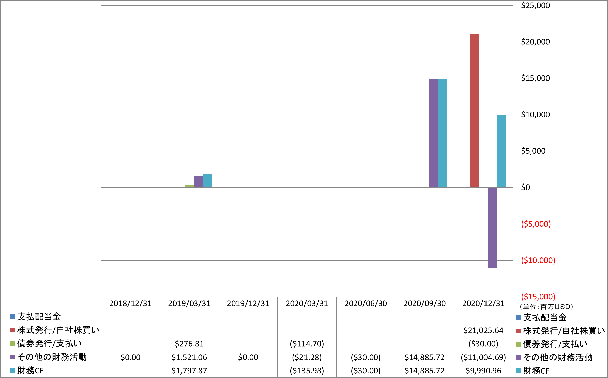 financing-cash-flow