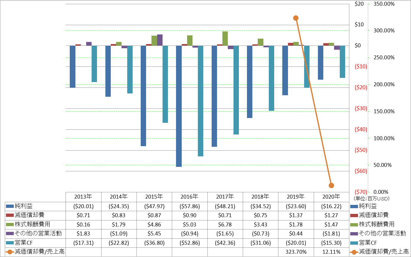 operating-cash-flow