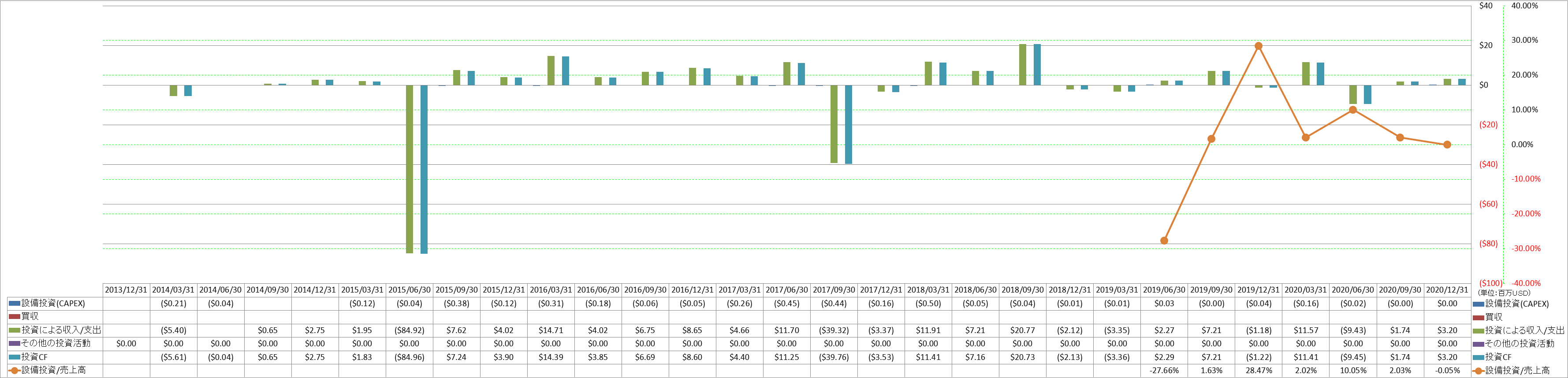 investing-cash-flow