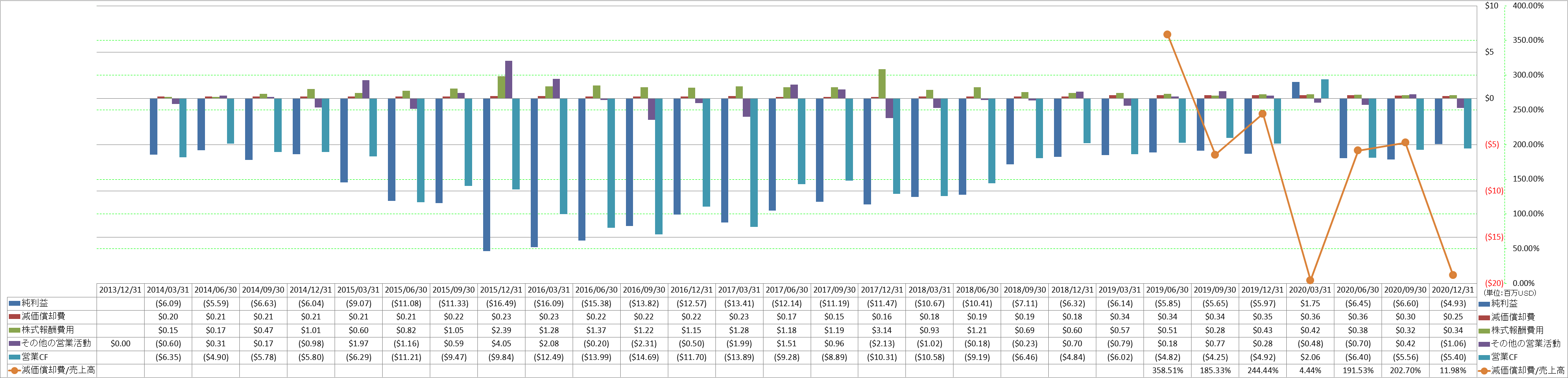 operating-cash-flow